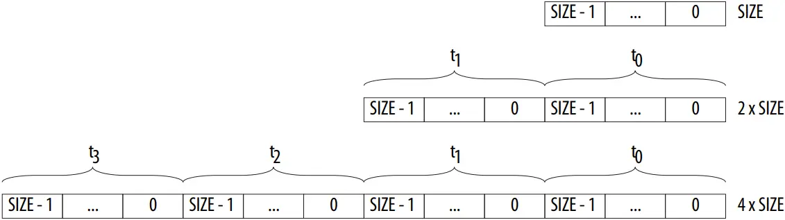 GPIO Intel FPGA IP - Figure 9