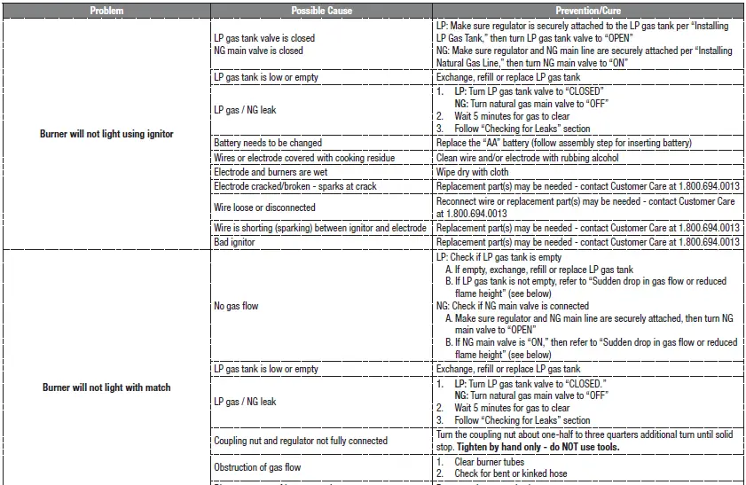 RevoAce-GBC1748WS-Outdoor-LP-Gas-Barbecue-Grill-37