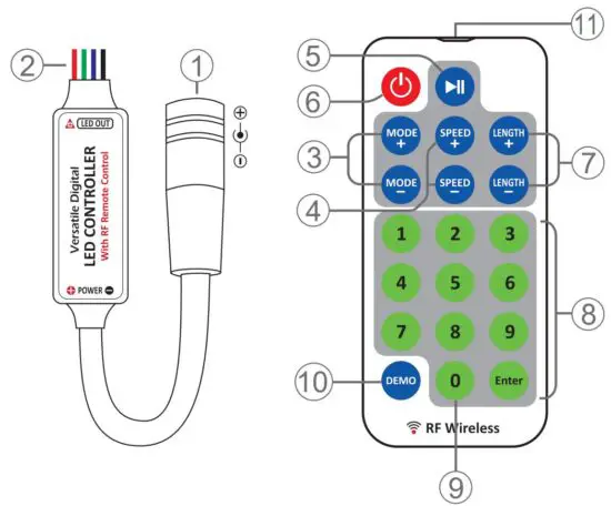 FIG 1 Remote Functions