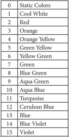 FIG 4 Static Programs
