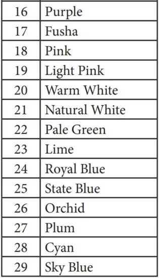 FIG 5 Static Programs