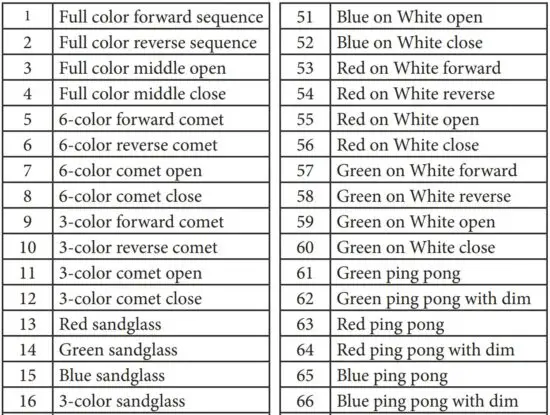 FIG 7 Dynamic Programs