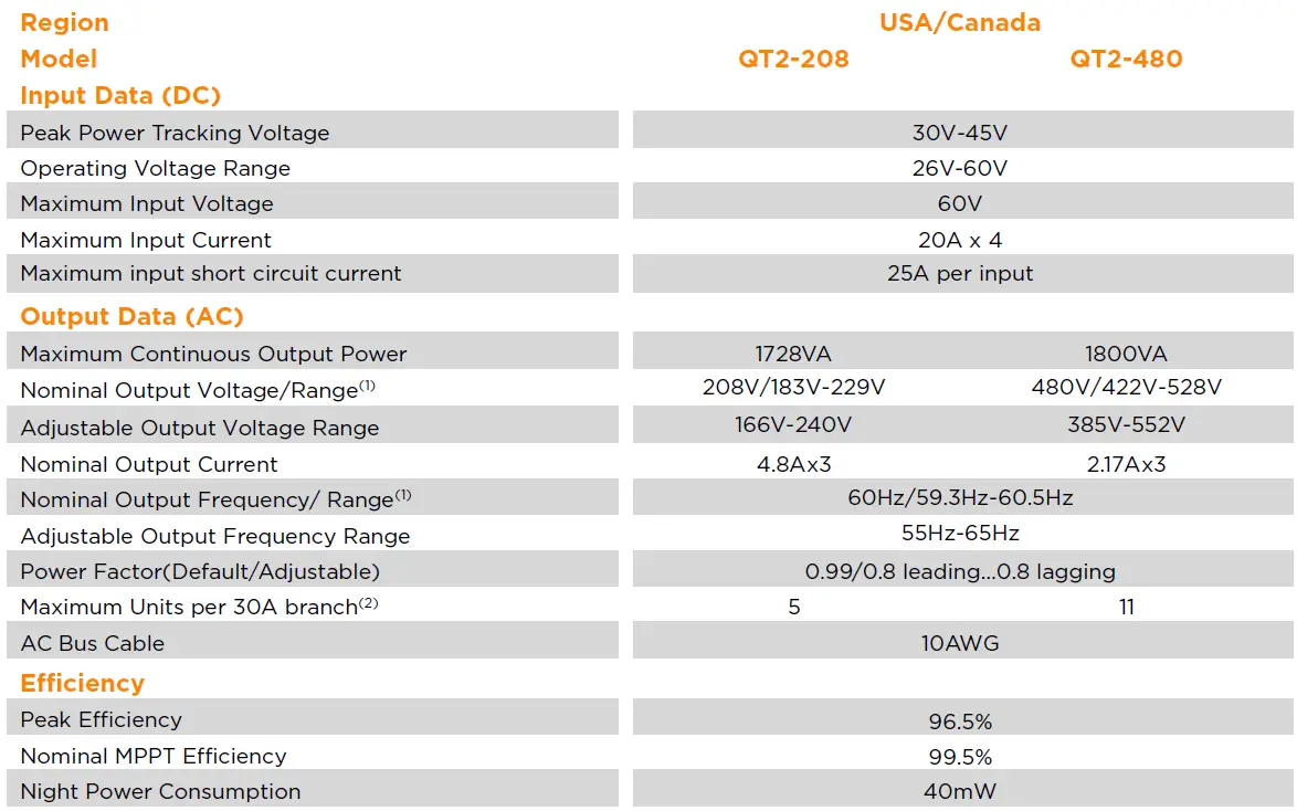 APsystems-QT2-Native-3-Phase-Quad-Microinverters-fig-16