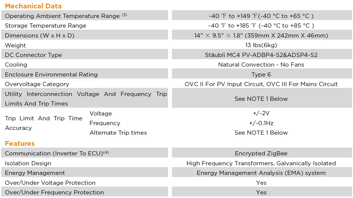 APsystems-QT2-Native-3-Phase-Quad-Microinverters-fig-17