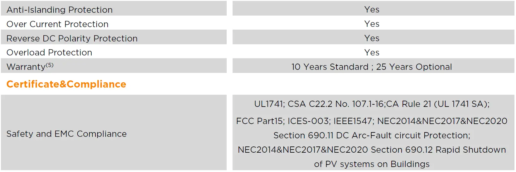 APsystems-QT2-Native-3-Phase-Quad-Microinverters-fig-18