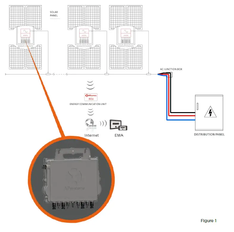APsystems-QT2-Native-3-Phase-Quad-Microinverters-fig-2
