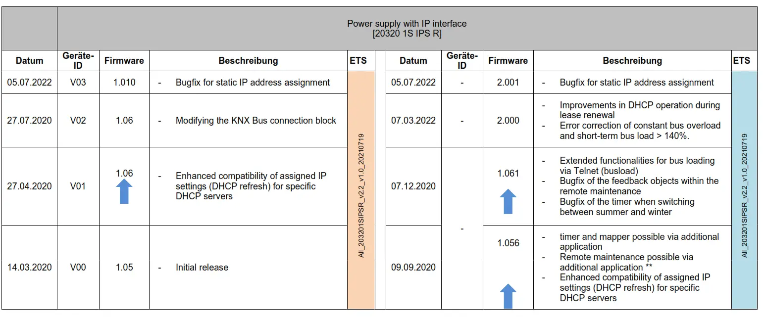 Jung 20320 Power Supply 320 Ma Rail Mounting Device-fig1