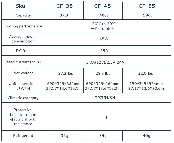 EUHOMY-CF-35-Car-Refrigerator-10