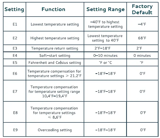 EUHOMY-CF-35-Car-Refrigerator-4