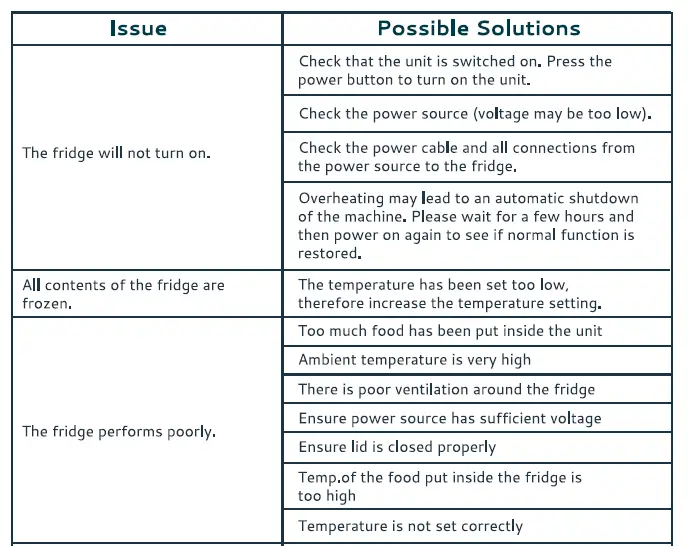 EUHOMY-CF-35-Car-Refrigerator-6