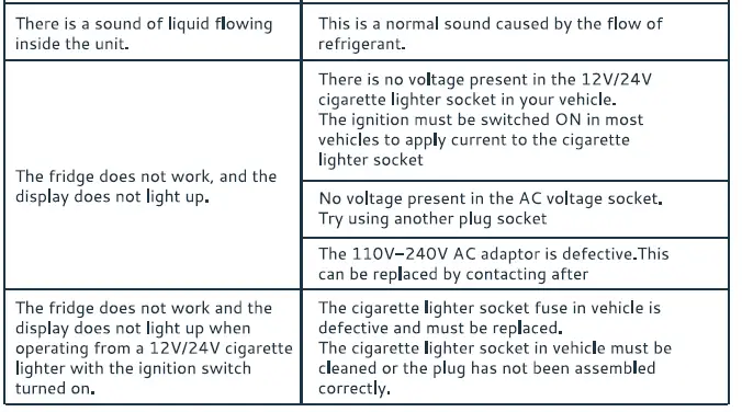 EUHOMY-CF-35-Car-Refrigerator-7