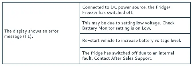 EUHOMY-CF-35-Car-Refrigerator-8