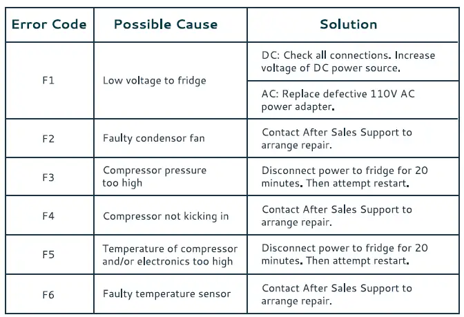 EUHOMY-CF-35-Car-Refrigerator-9