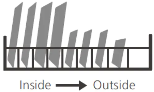 BOMANN GSP 7412 IX Household Built In Dishwasher - Figure 4