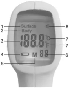 PC868 - LCD display description