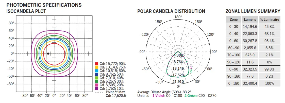 keystonetech RH-LED-14-200-8XX-P G2 Round LED High Bay Fixture - 1
