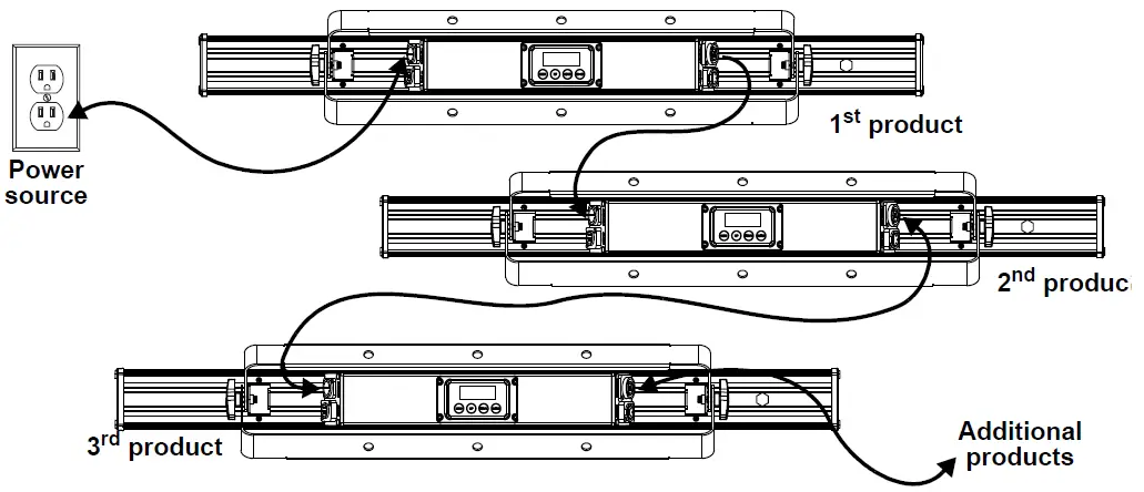 CHAUVET-DJ-COLORband-Q4-IP-LED-Light-Strip-FIG-6