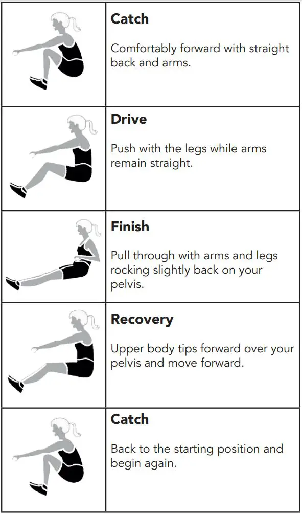 TUNTURI Platinum PRO Upright Bike User Manual - How to row