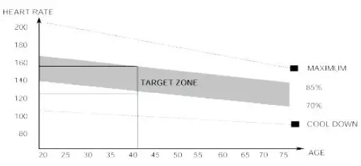 TUNTURI Platinum PRO Upright Bike User Manual - The exercise phase