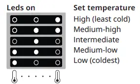 IKEA-204.999.51-RÅKALL-500-Integrerad-Freezer-9