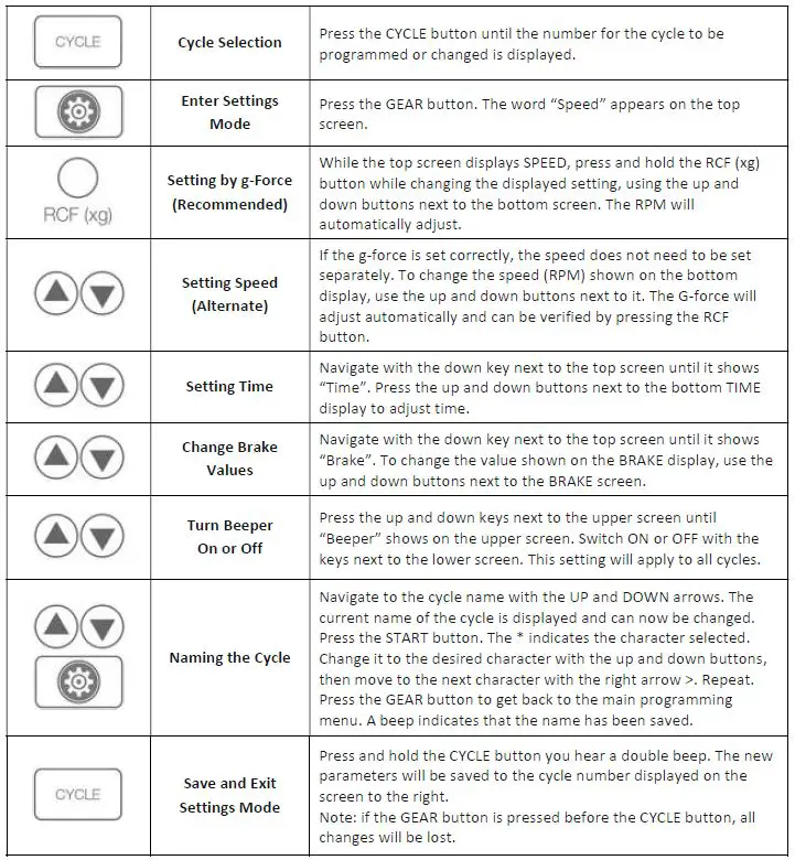 Drucker-Diagnostics-HORIZON-12-Flex-12-Flex-Compact-Routine-Programmable-Centrifuge-fig-6