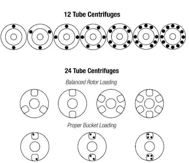 Drucker-Diagnostics-HORIZON-12-Flex-12-Flex-Compact-Routine-Programmable-Centrifuge-fig-7