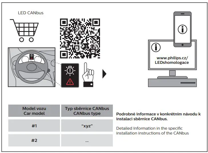 PHILIPS H4-LED Ultinon Pro Headlight Bulbs - H4-LED CANbus