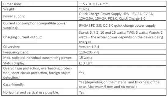 FIG 3 TECHNICAL SPECIFICATIONS