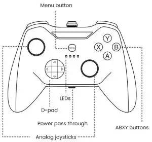 FIG 1 Rotor Riot Game Controller Overview