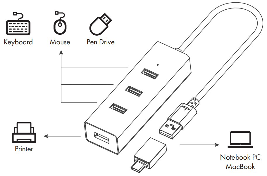 GRAUGEAR G HUB4 AC 4 Port Type A USB 30 Hub - Connection