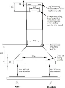 Installation Inductions