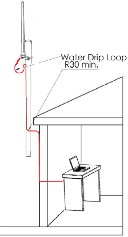 Poynting OMNI-121 Cable Routing