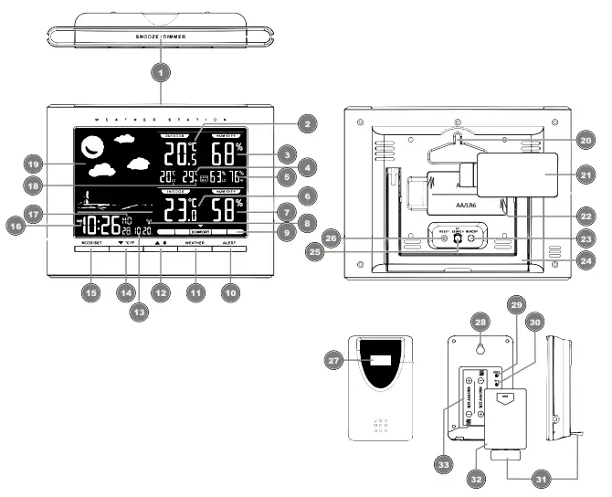 BRESSER 7007330 Radio Control Color Weather Station - Parts overview