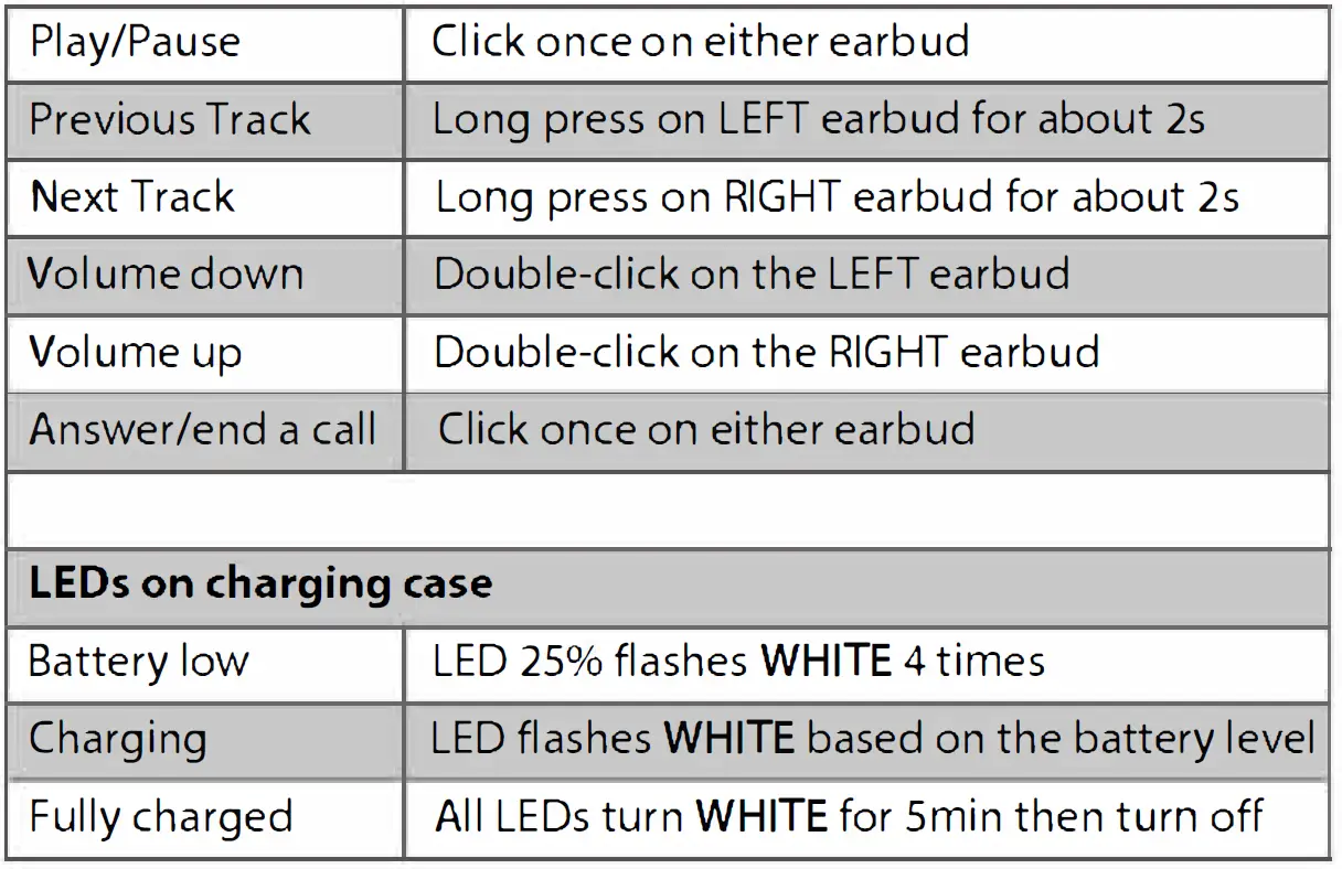Multi-function Button