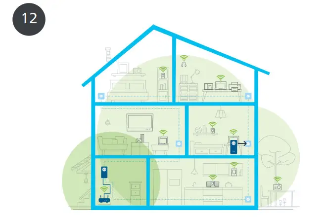 devolo Magic 90768970 WiFi 2-1-1 Powerline Starter Kit- 12