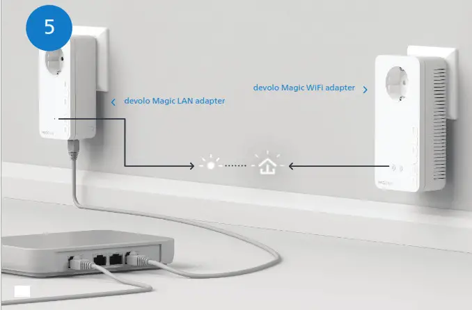 devolo Magic 90768970 WiFi 2-1-1 Powerline Starter Kit- 5