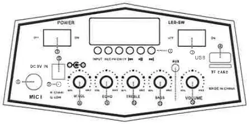 DENVER TSP-110 Portable BT Speaker System - FRONT PANEL FUNCTIONS