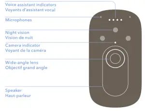 ecobee EBSCV01 Smart Control with Voice Control - figure 3