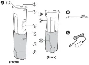 Panasonic EW-DJ40 Rechargeable Oral Irrigator - PARTS