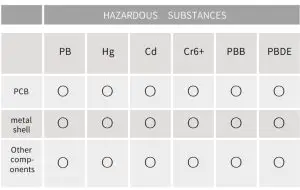 Yutian Digital 1104M True Wireless Earbuds - Statements