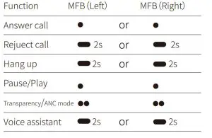 Yutian Digital 1104M True Wireless Earbuds - fig