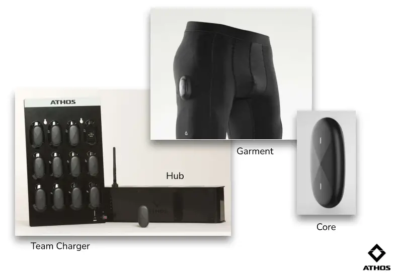 Athos Gear Rundown Figure 1