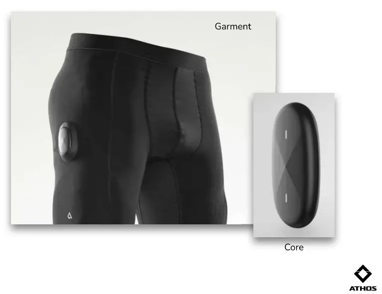 Athos Gear Rundown Figure 2