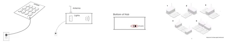 HUB SET UP Figure 1