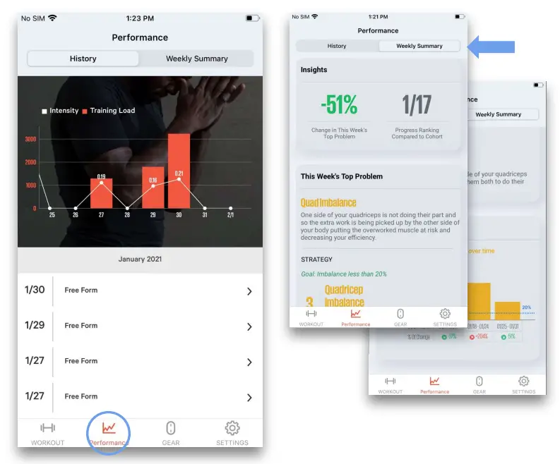 How do Supplementals Help Figure 1