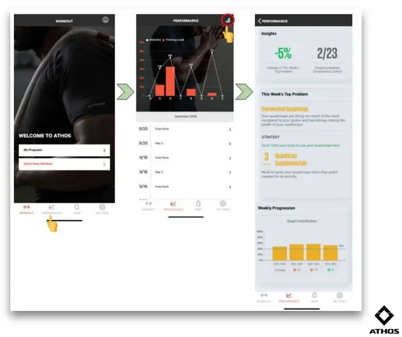 How do Supplementals Help Figure 2