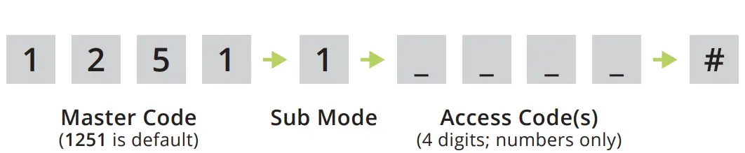SECURITY BRANDS 26-500 Advantage DKE Digital Keypad - Access Code