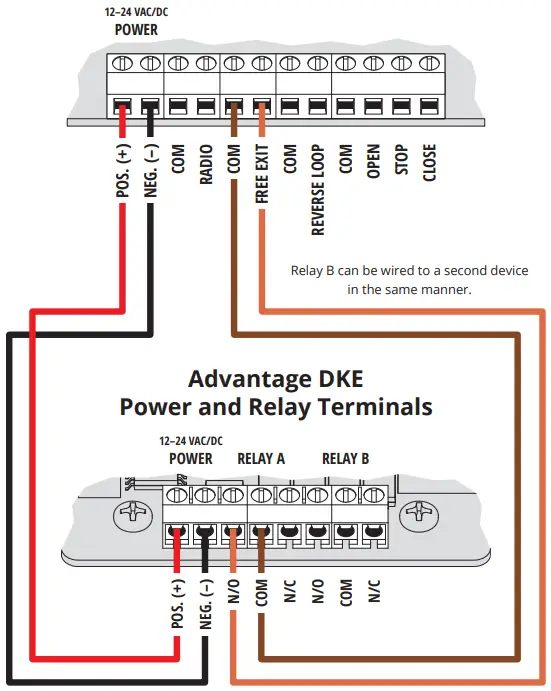 SECURITY BRANDS 26-500 Advantage DKE Digital Keypad - Door Opener