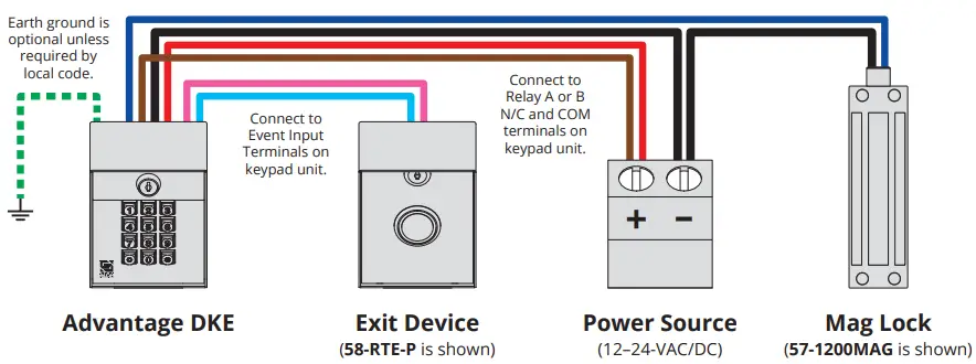 SECURITY BRANDS 26-500 Advantage DKE Digital Keypad - Mag Lock