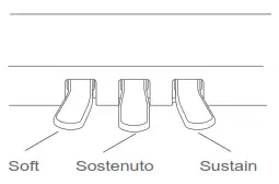 The ONE GC861601 Light Keyboard Piano - Pedals